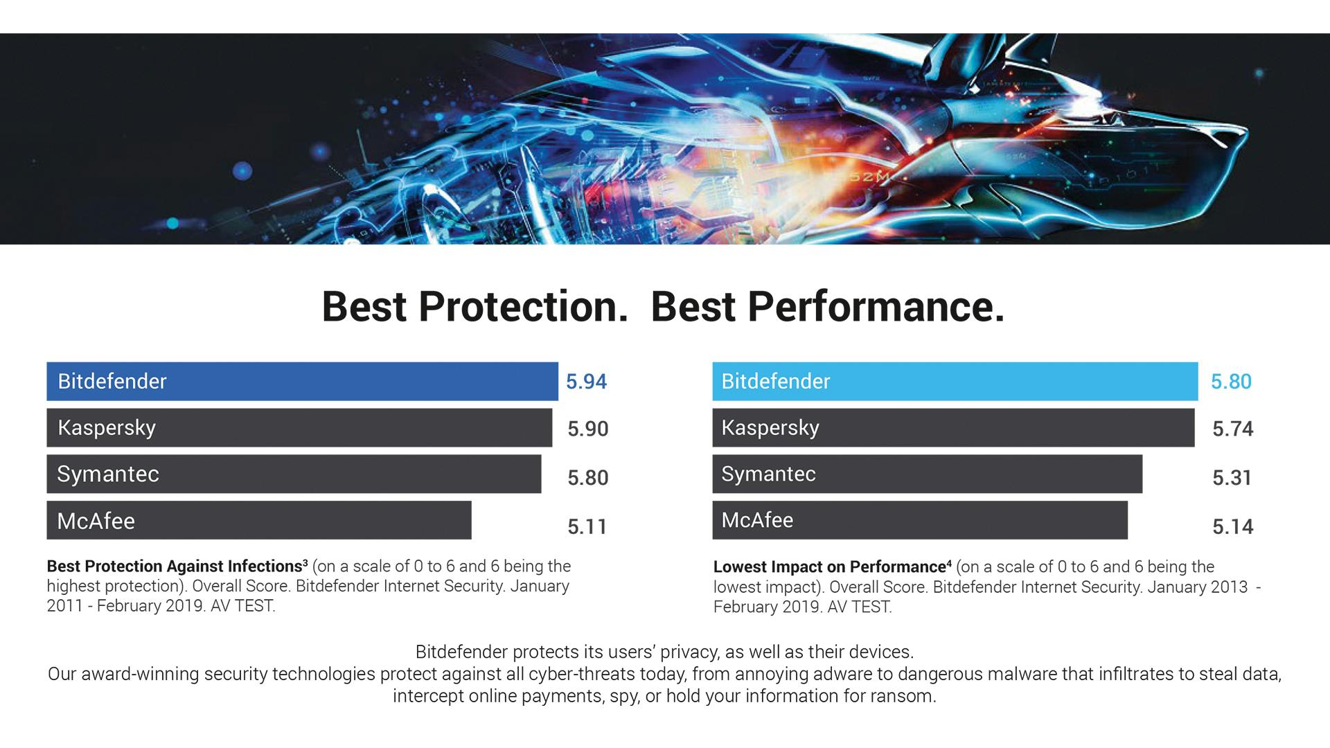 Bitdefender Premium VPN - 10 Devices/1 Year | PC Mac Software | Fanatical